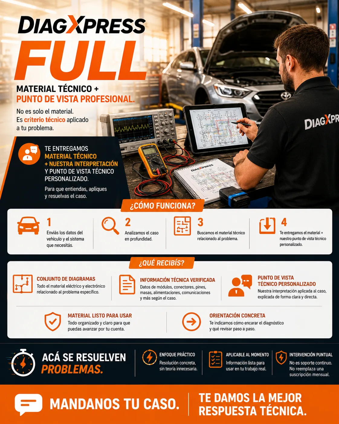 DIAGXPRESS FULL