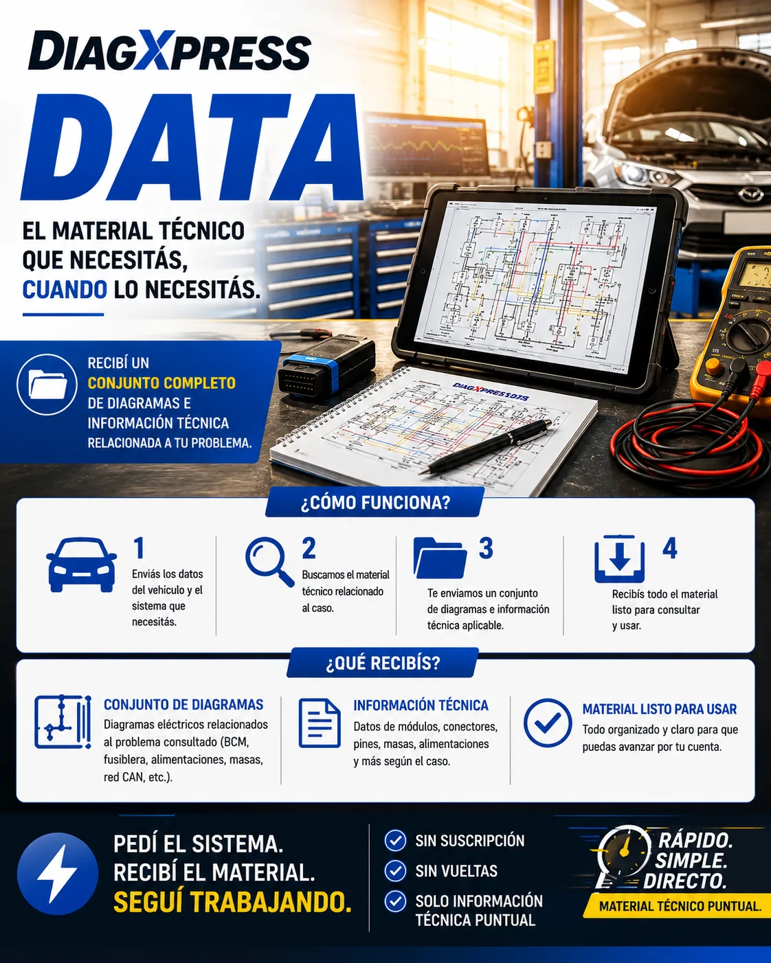 DIAGX DATA
